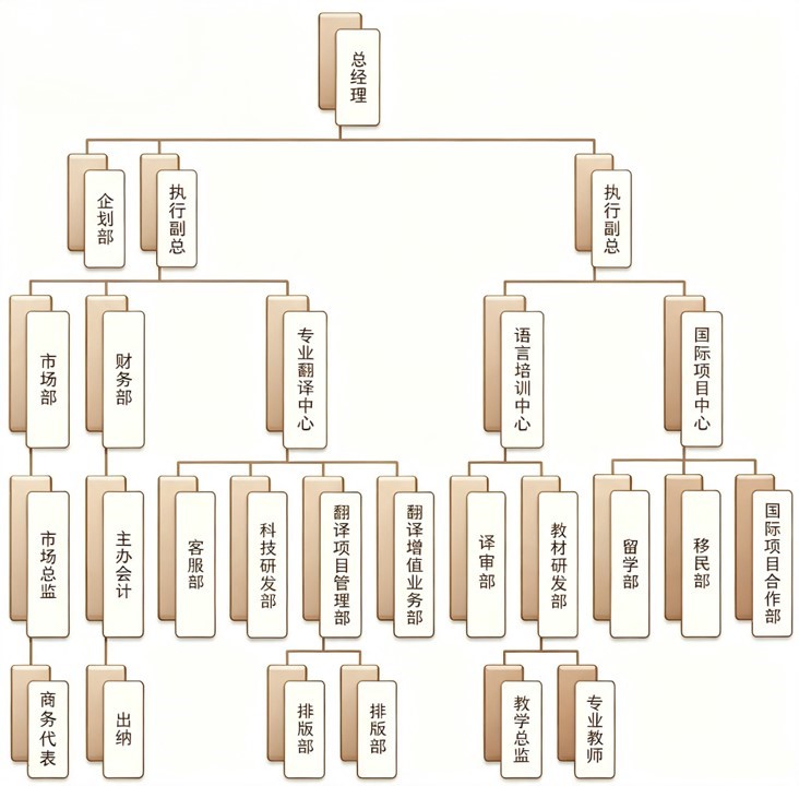1786026282380555.jpg 太湖翻译组织架构图2.jpg